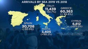 sbarchi europa 2018 2019