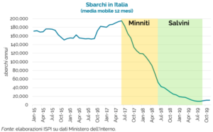 sbarchi in italia